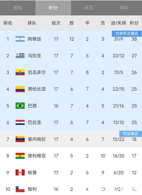 世界杯投注官网：2023世界杯奖金排行榜揭晓