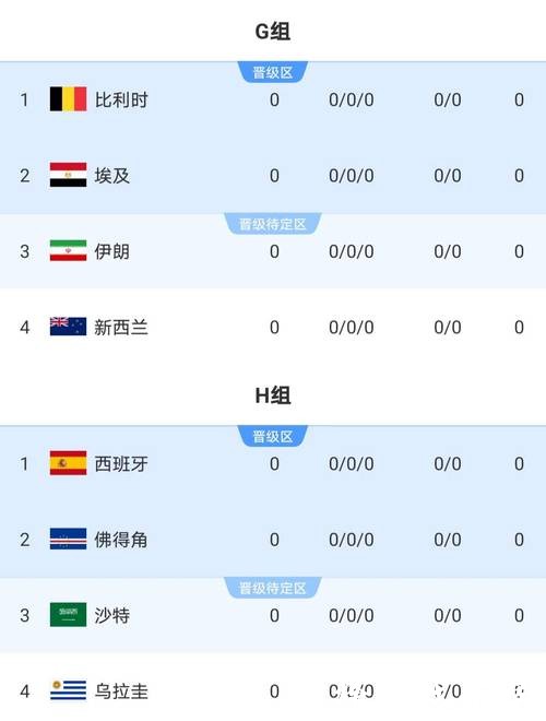 2026世界杯比分：冷门赛事突发比分