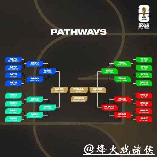 2026世界杯比分：冷门赛事突发比分