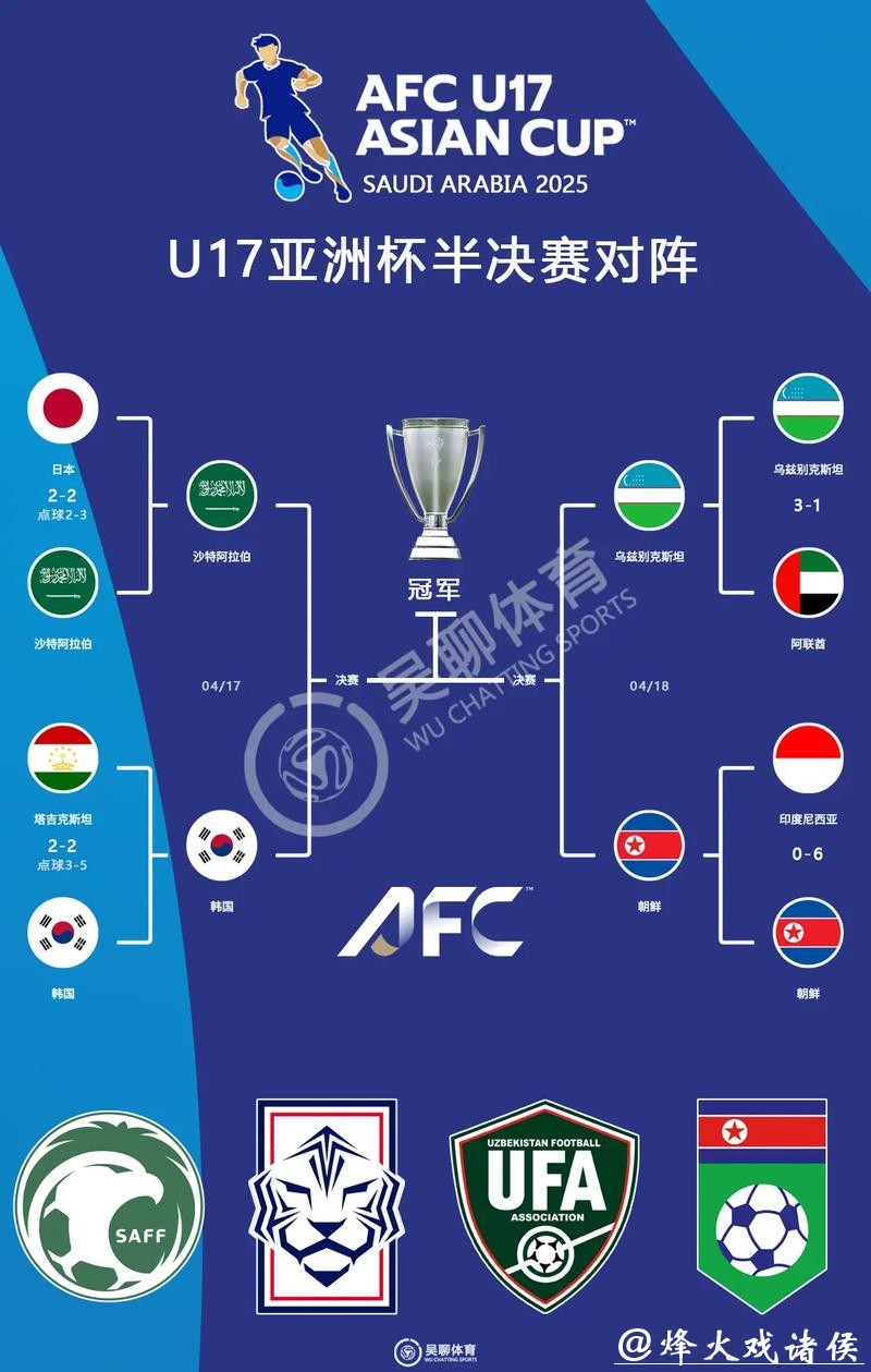 世界杯外围赛亚洲区晋级之战 世界杯外围赛亚洲区晋级之战