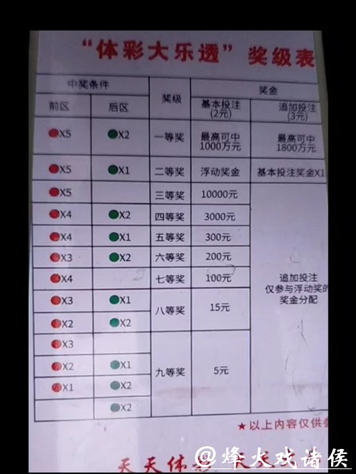 世界杯下注中奖概率如何提高指南