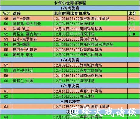 世界杯投注赛前数据剖析 世界杯投注赛前数据剖析