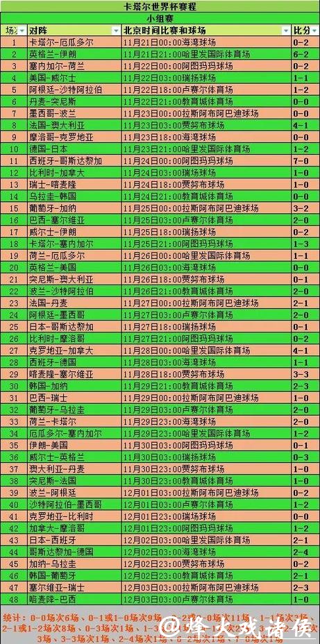 世界杯投注赛前数据剖析 世界杯投注赛前数据剖析