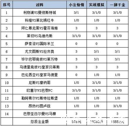世界杯竞猜平台推荐适合的投注策略