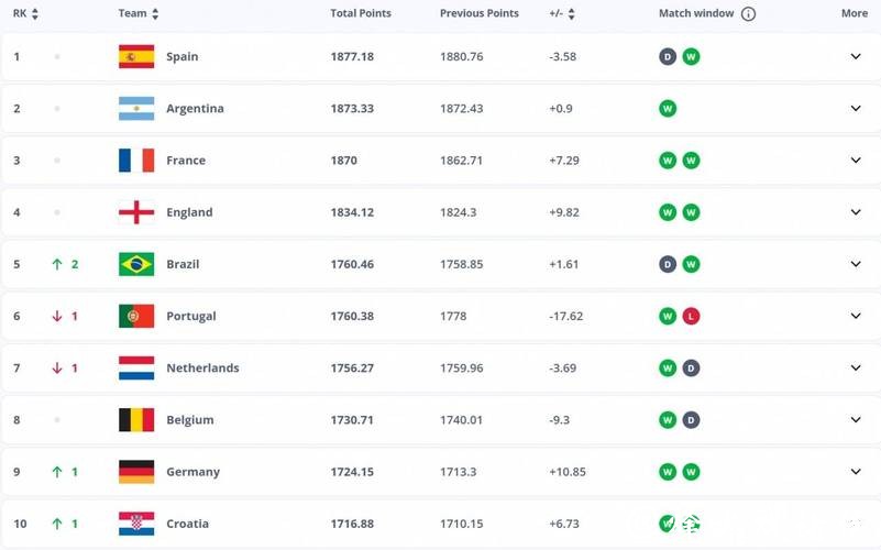 2026世界杯下注赔率深度分析指南