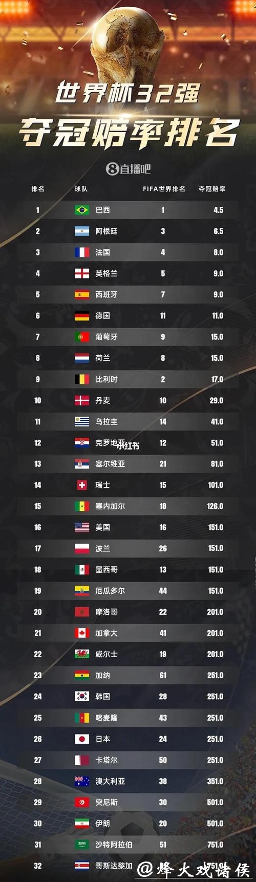 2026世界杯下注赔率深度分析指南