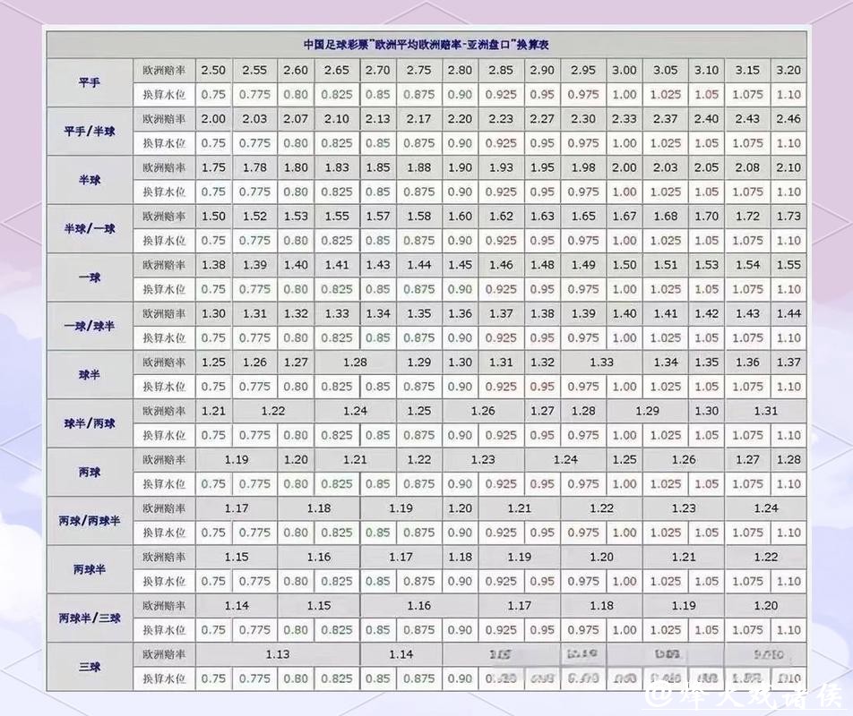 世界杯下注平台盘口变化怎么看