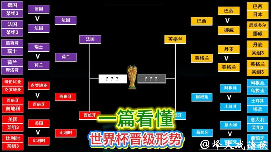 世界杯投注策略:长线与短线分析 世界杯投注策略:长线与短线分析