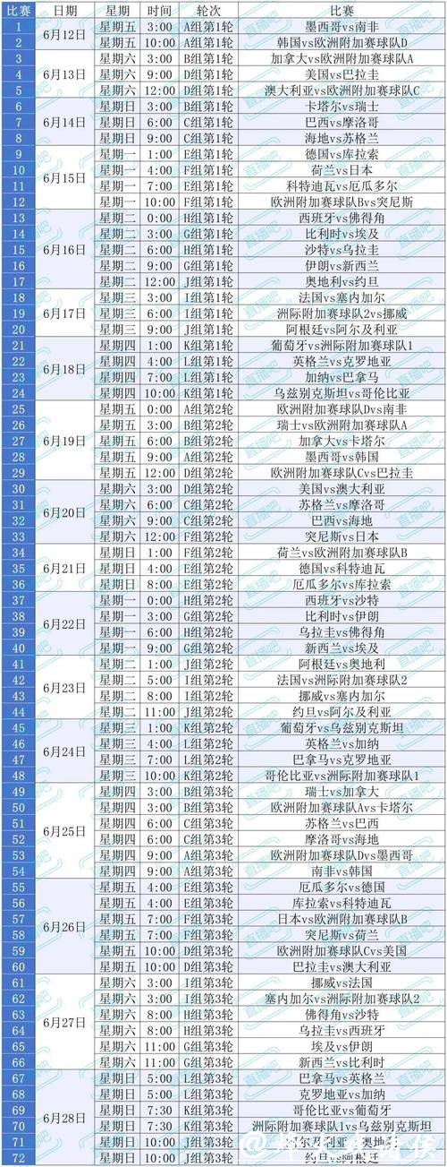 新手如何开始2026世界杯下注计划