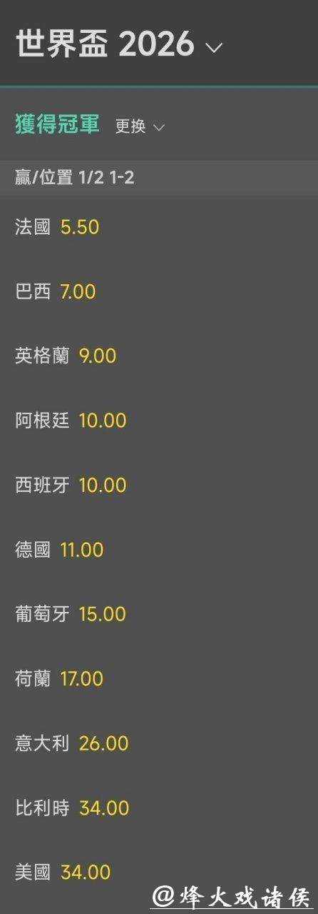 2026世界杯赔率:冠军热门归属预测揭秘 2026世界杯赔率:冠军热门归属预测揭秘