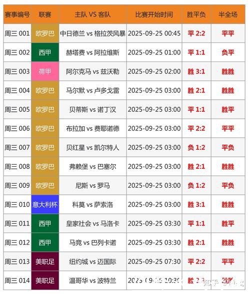 世界杯买球:赛事数据分析与投注攻略 世界杯买球:赛事数据分析与投注攻略