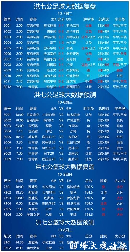 世界杯买球:赛事数据分析与投注攻略 世界杯买球:赛事数据分析与投注攻略